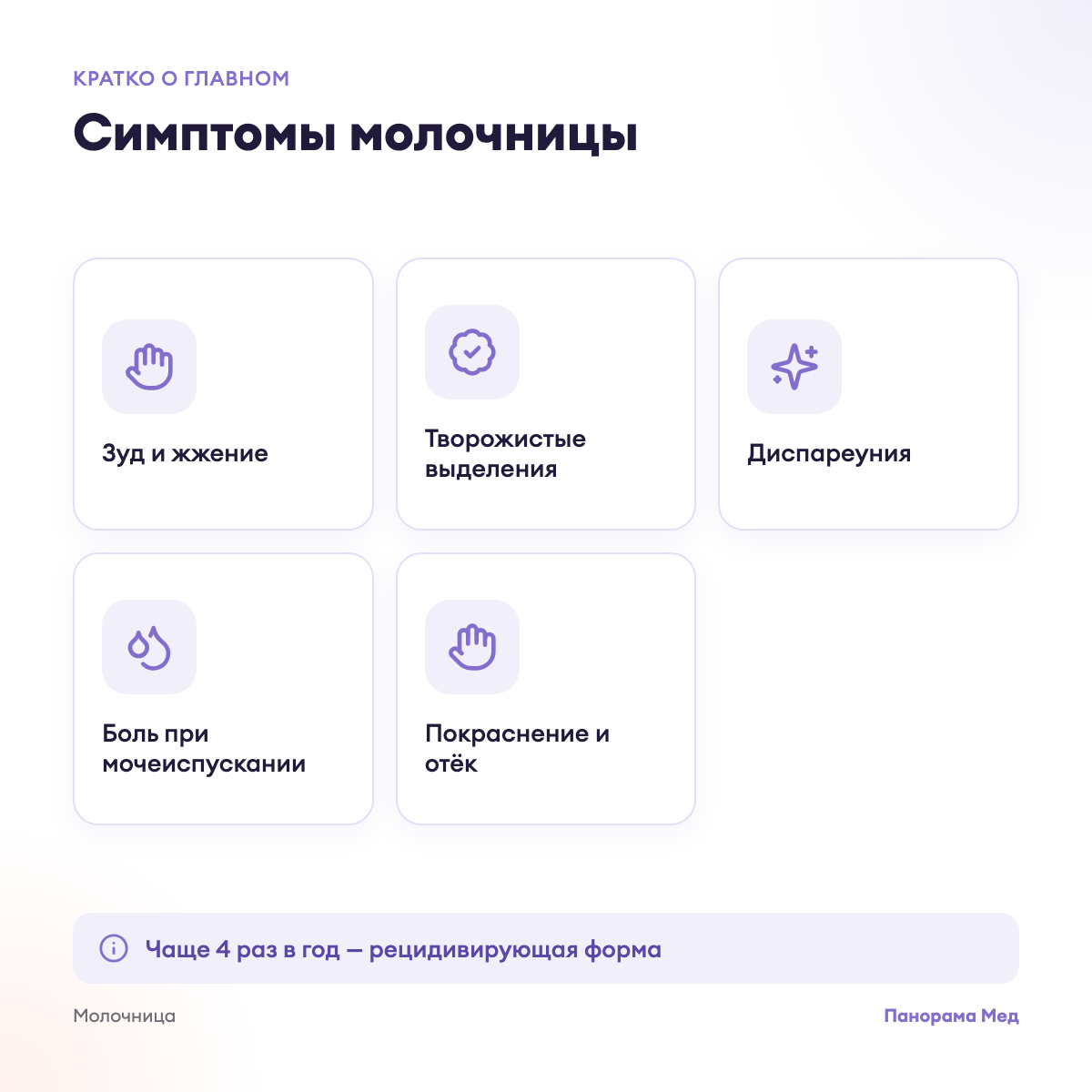Симптомы молочницы