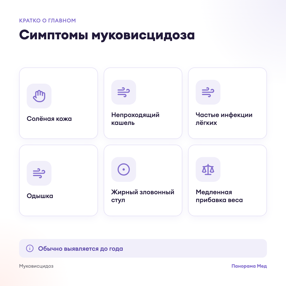 Симптомы муковисцидоза