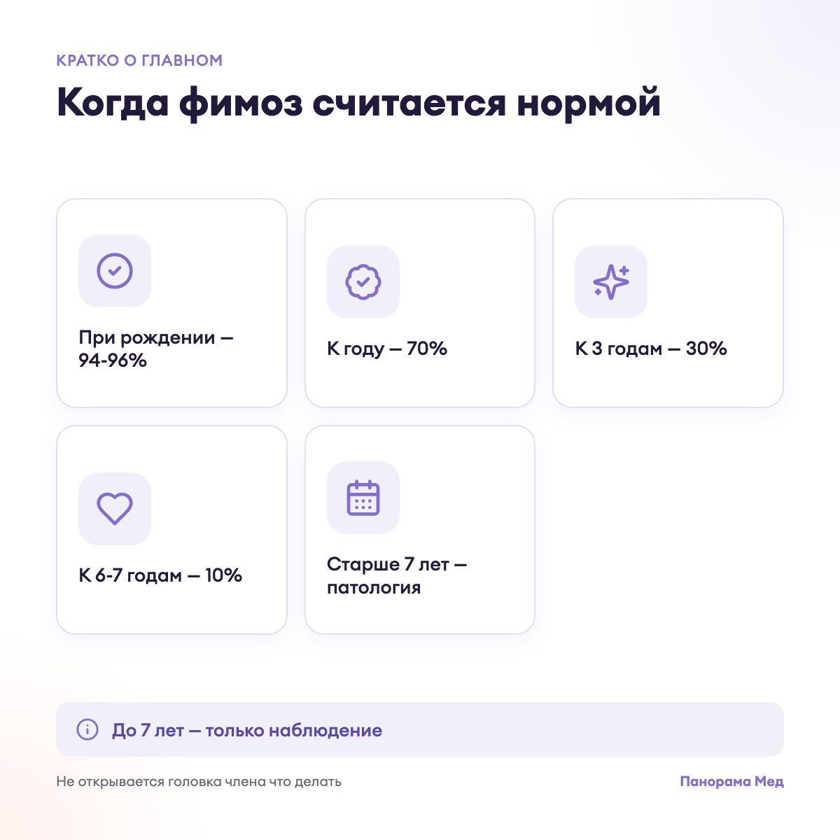 Когда фимоз считается нормой