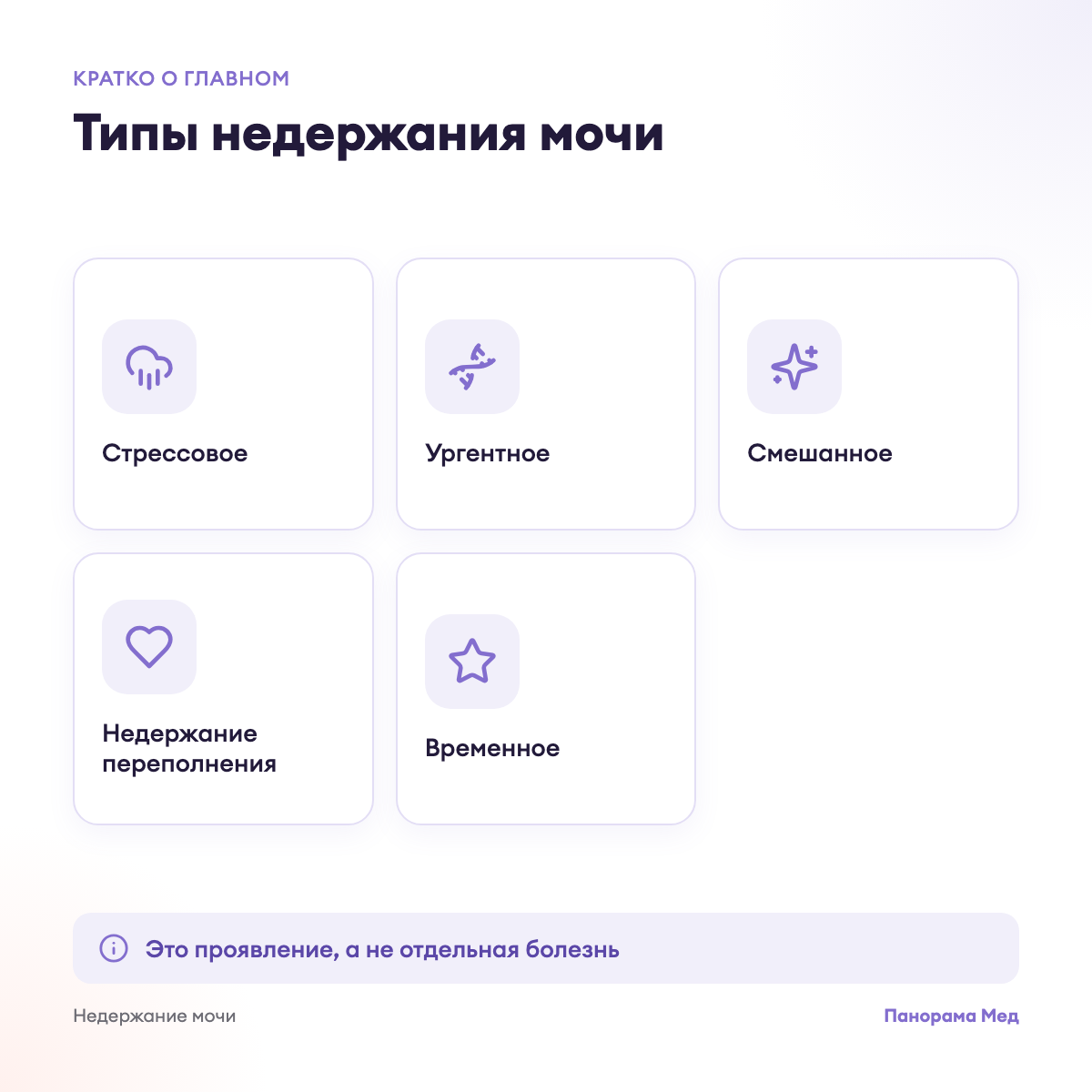 Типы недержания мочи
