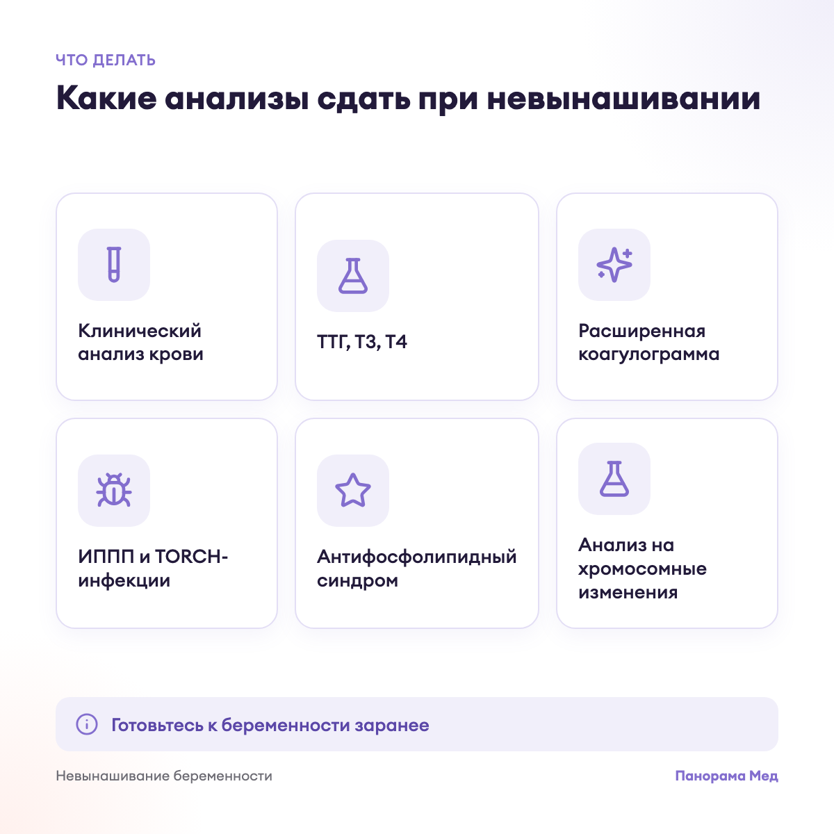 Какие анализы сдать при невынашивании