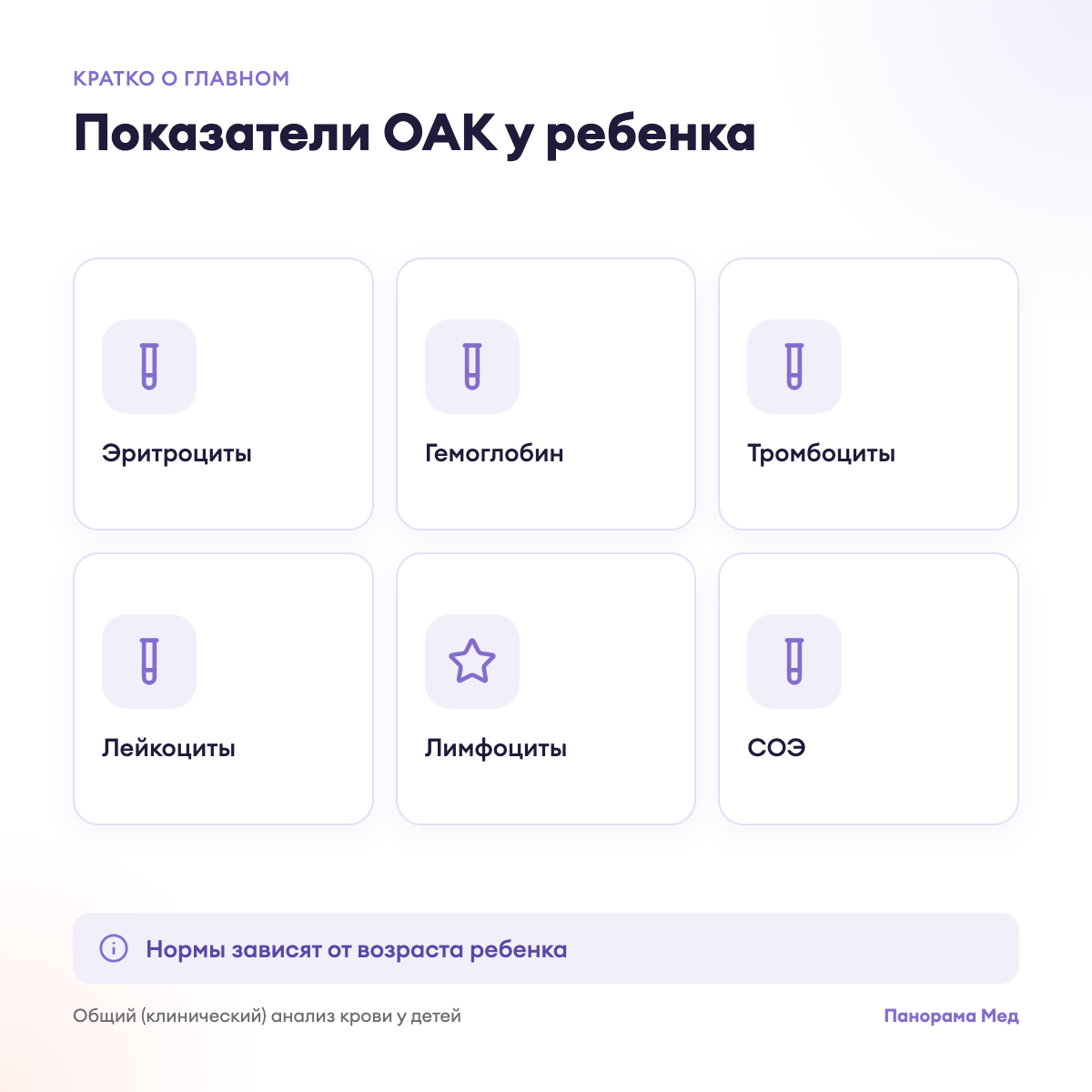 Показатели ОАК у ребенка