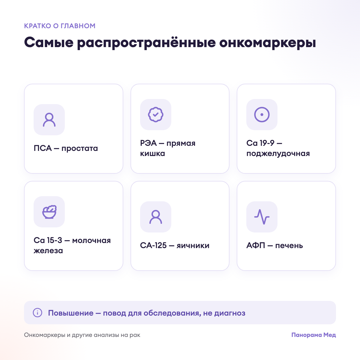 Самые распространённые онкомаркеры