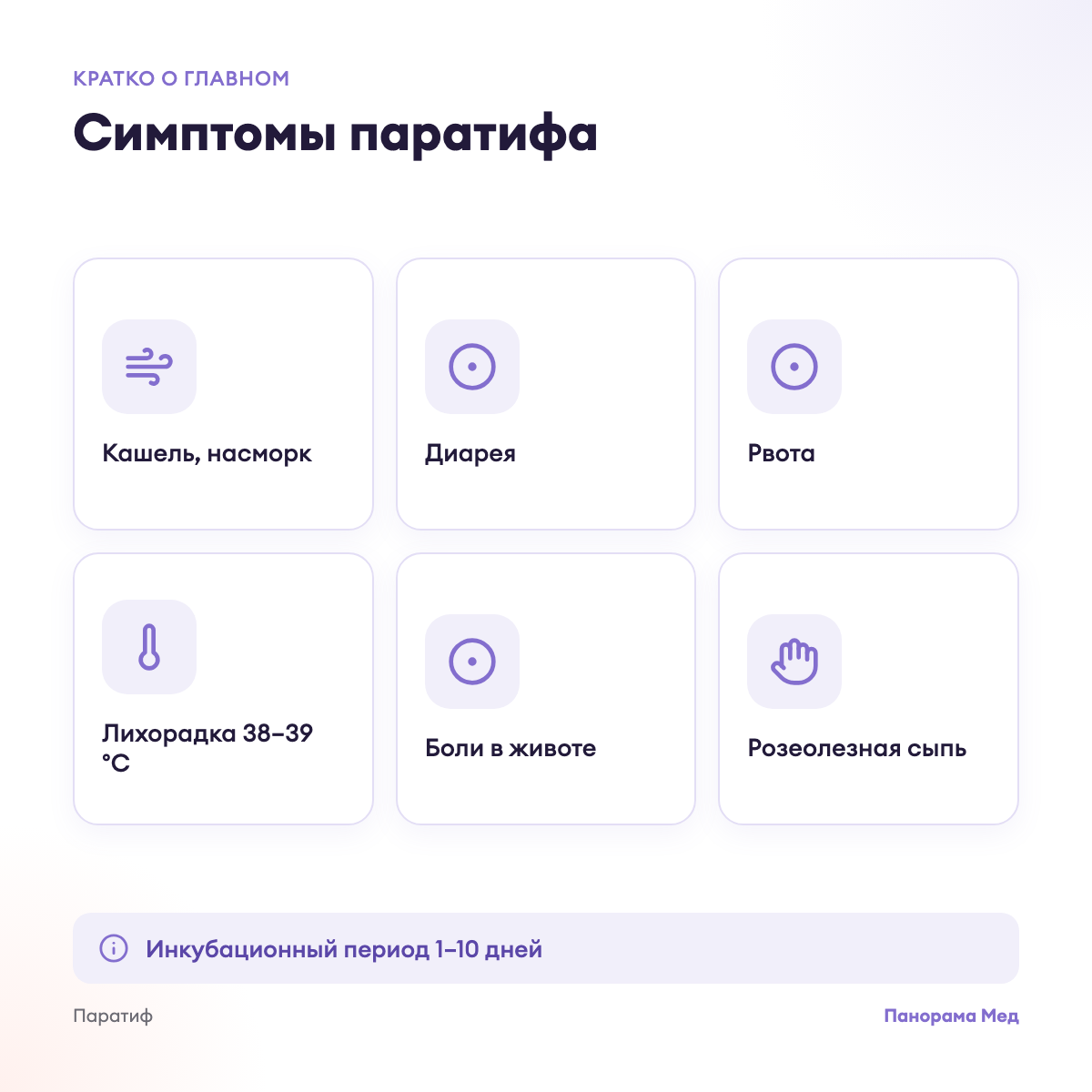 Симптомы паратифа