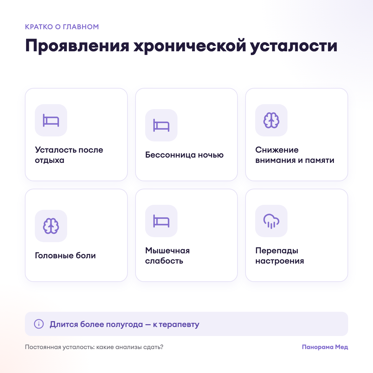 Проявления хронической усталости