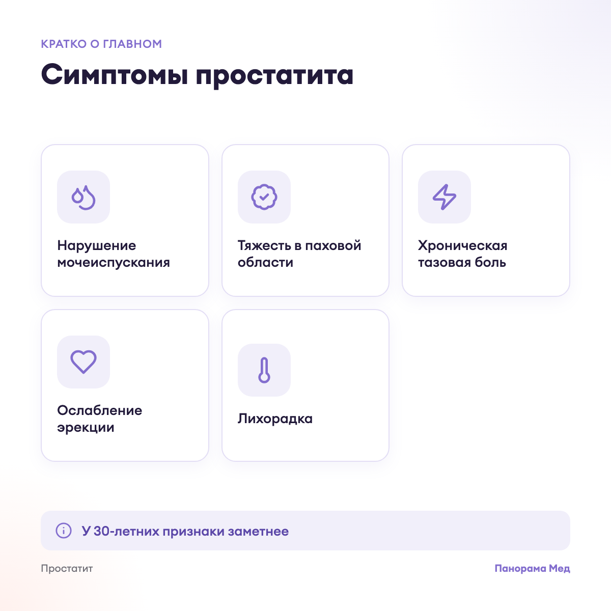 Симптомы простатита