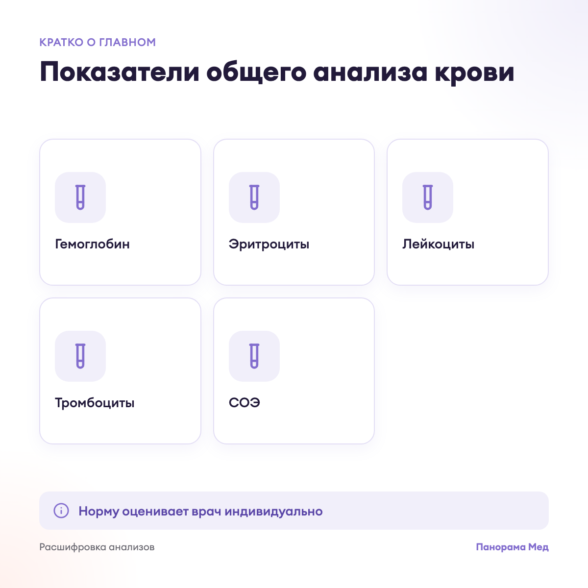 Показатели общего анализа крови