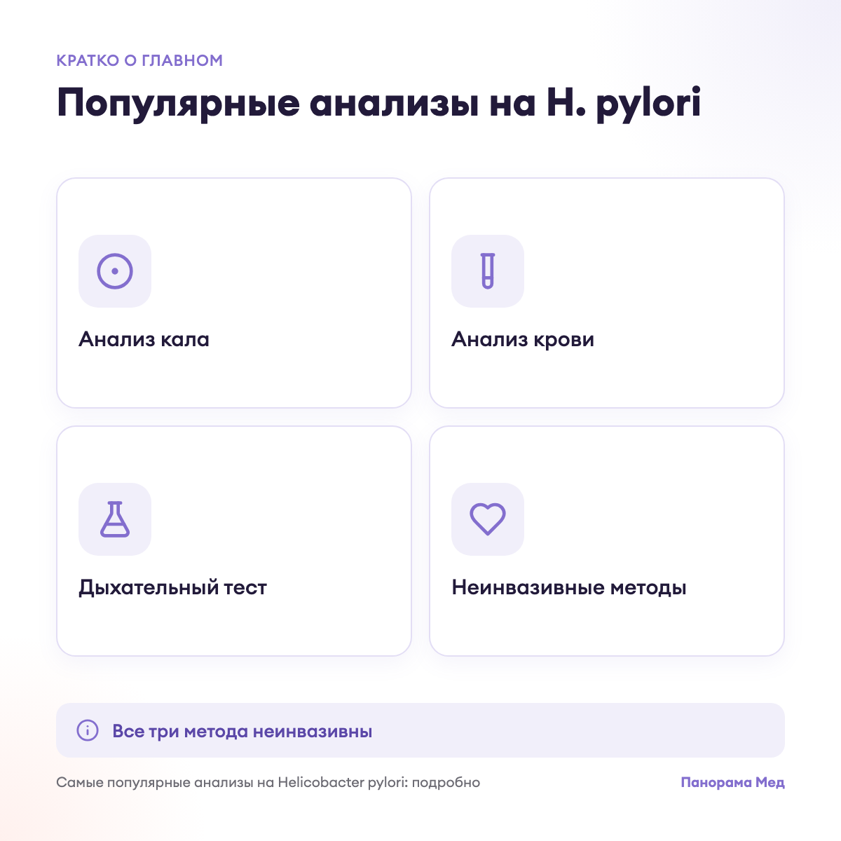 Популярные анализы на H. pylori