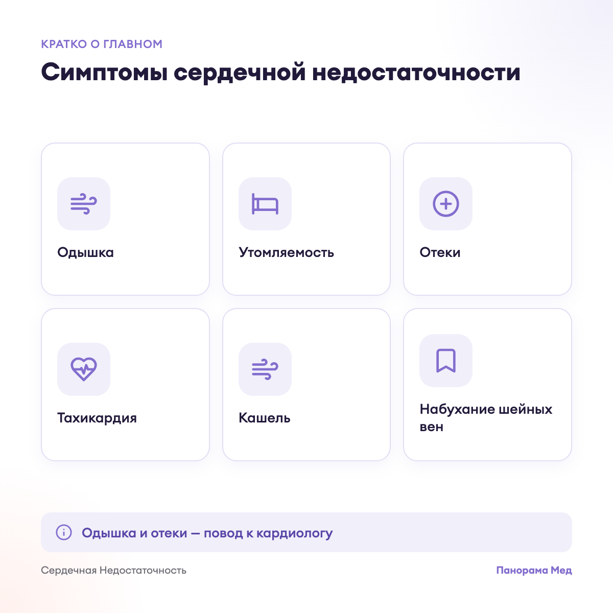 Симптомы сердечной недостаточности