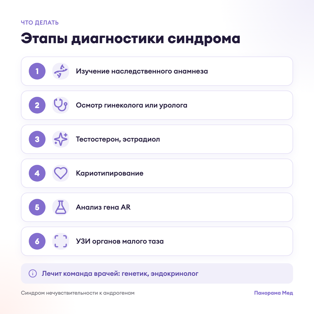 Этапы диагностики синдрома