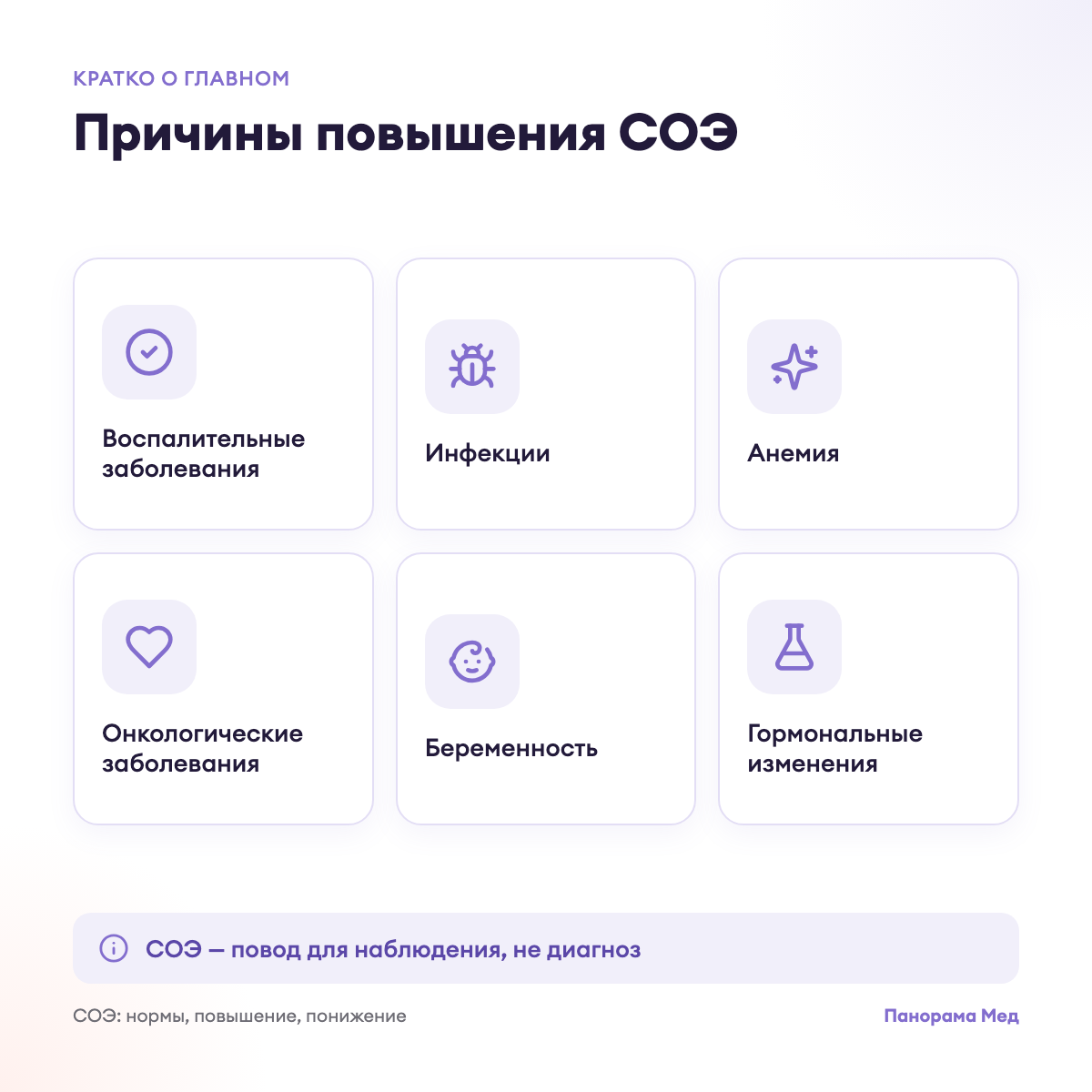 Причины повышения СОЭ