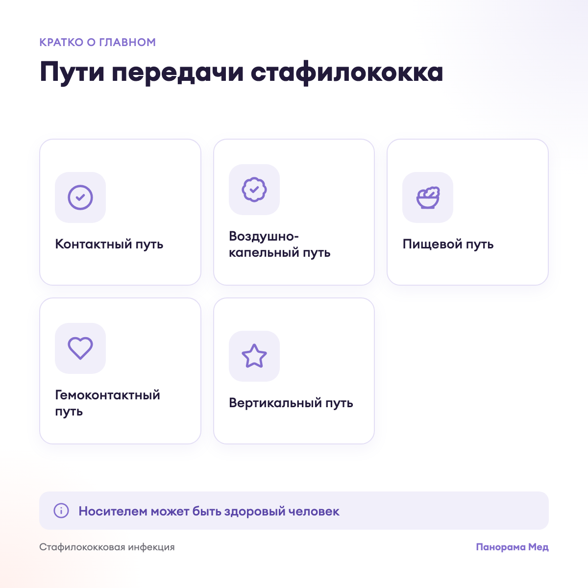 Пути передачи стафилококка
