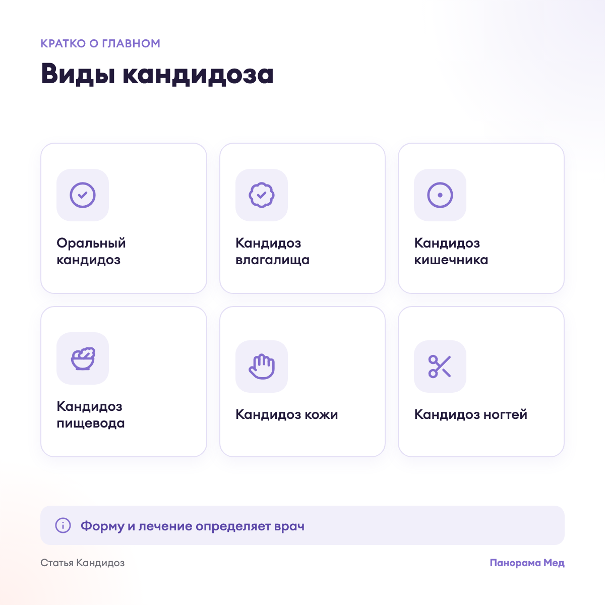 Виды кандидоза