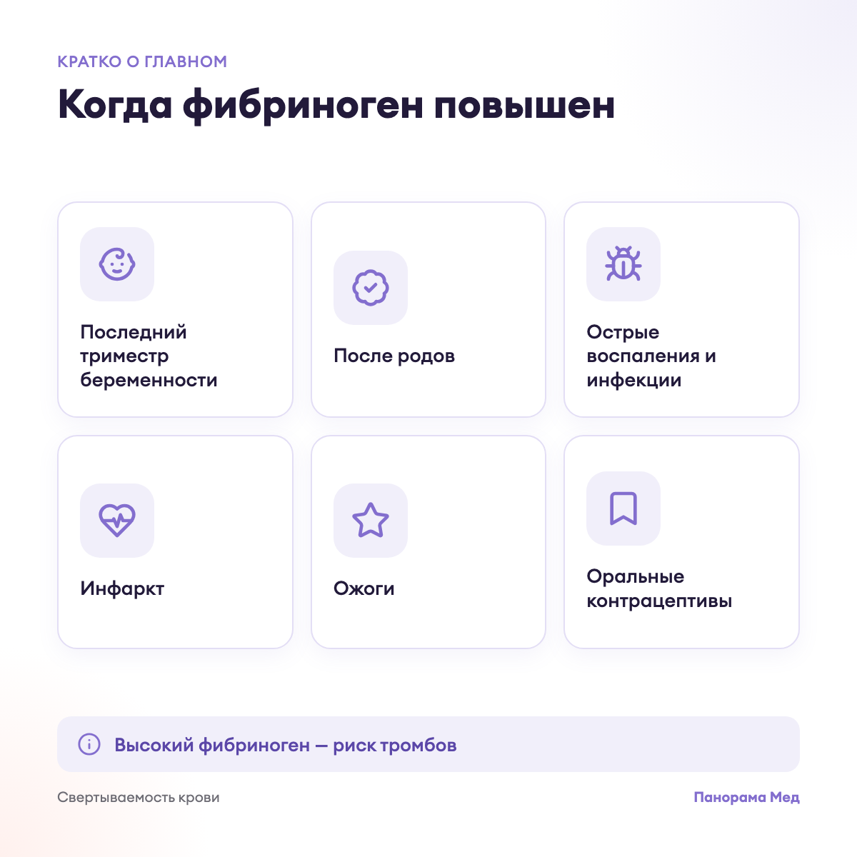 Когда фибриноген повышен