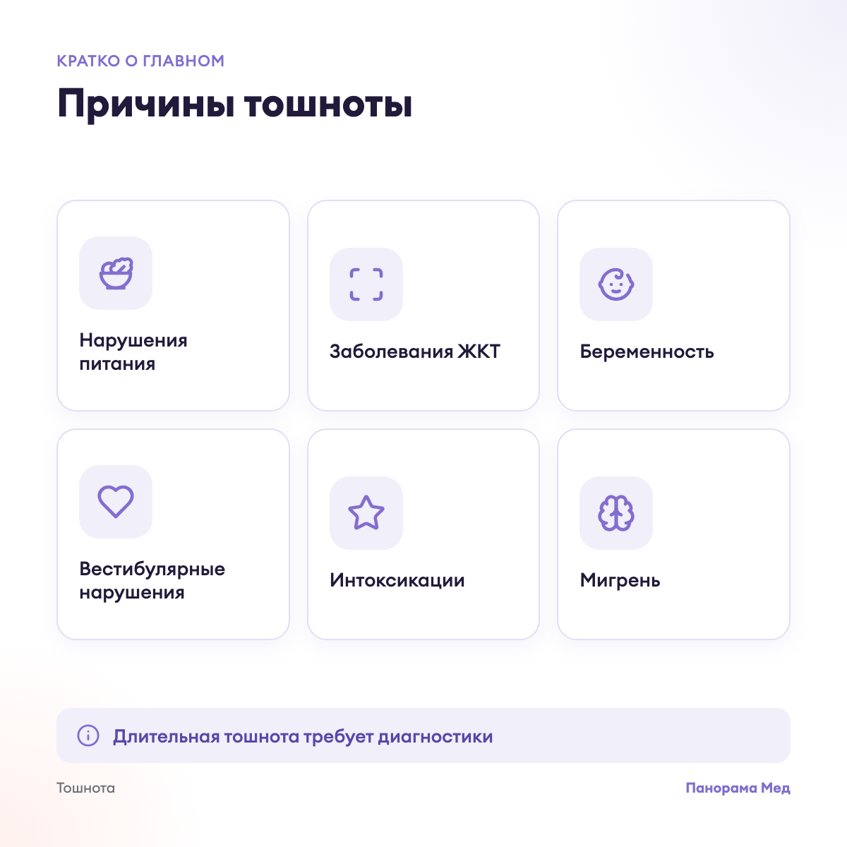 Причины тошноты