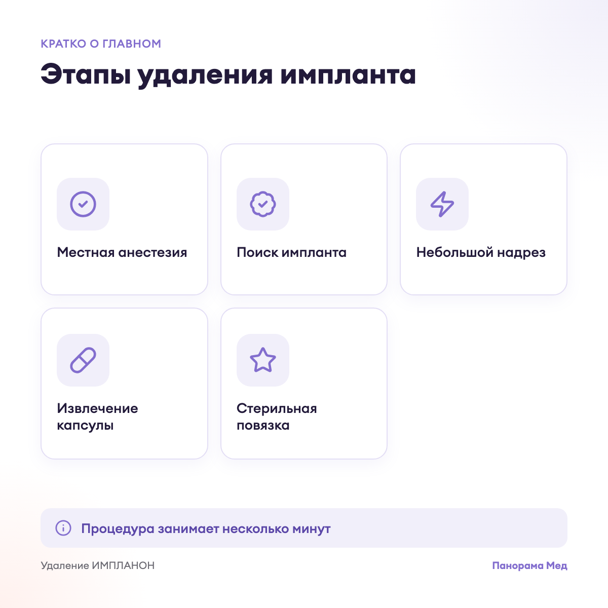 Этапы удаления импланта
