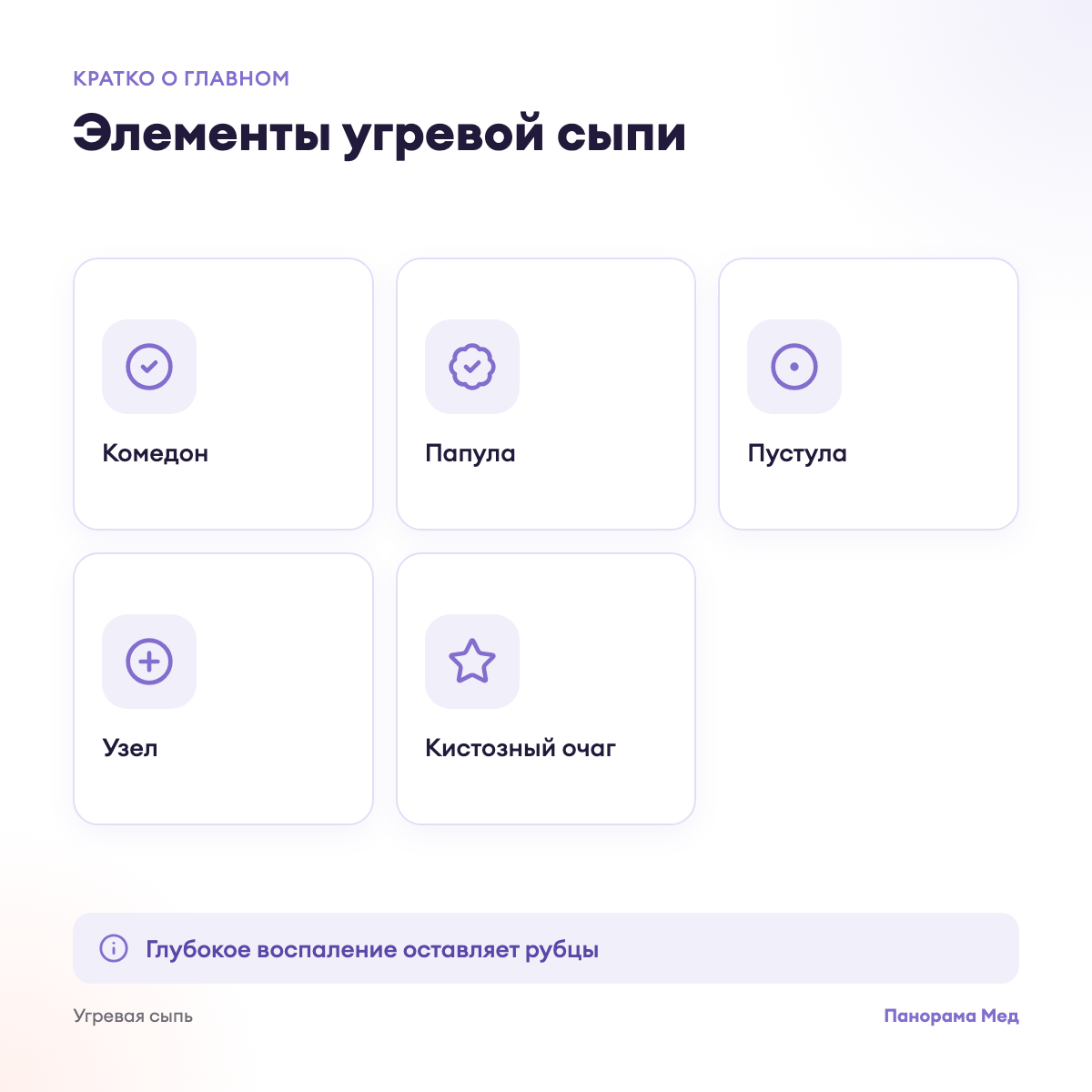 Элементы угревой сыпи