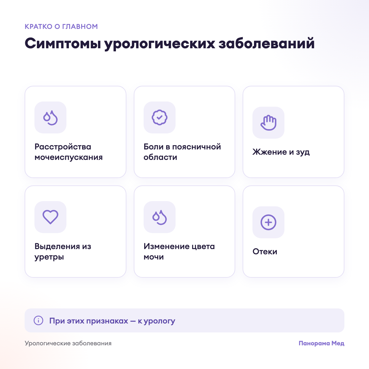 Симптомы урологических заболеваний