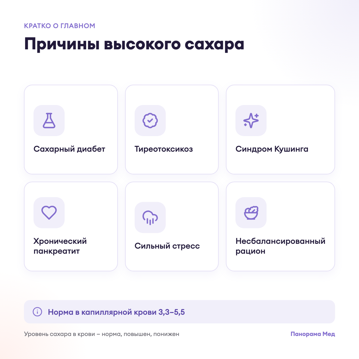 Причины высокого сахара