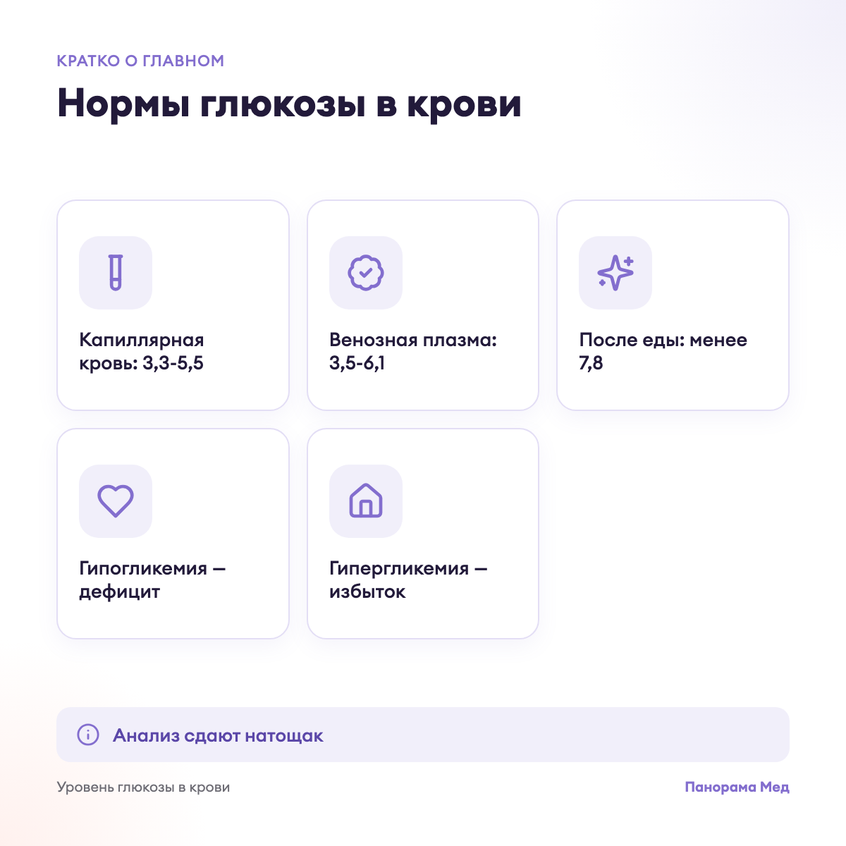 Нормы глюкозы в крови