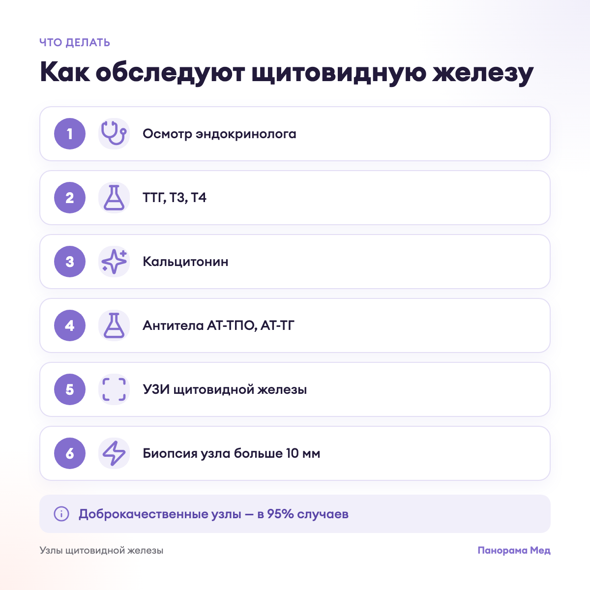 Как обследуют щитовидную железу