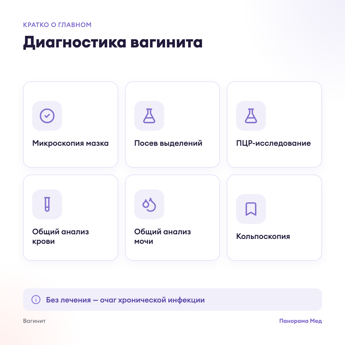 Диагностика вагинита