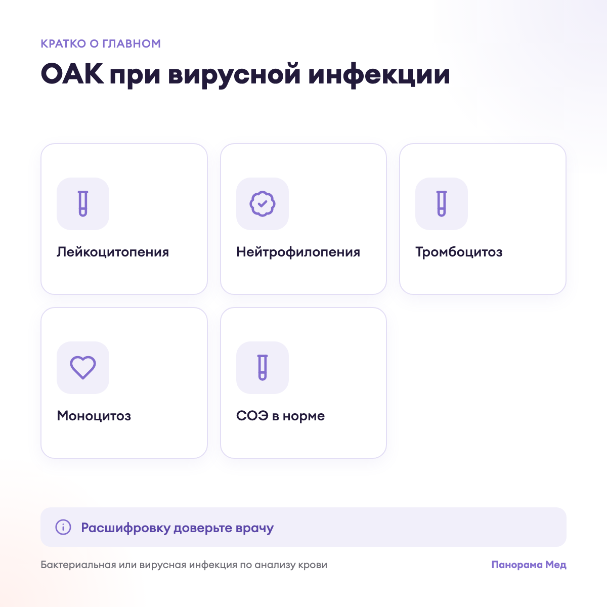 ОАК при вирусной инфекции