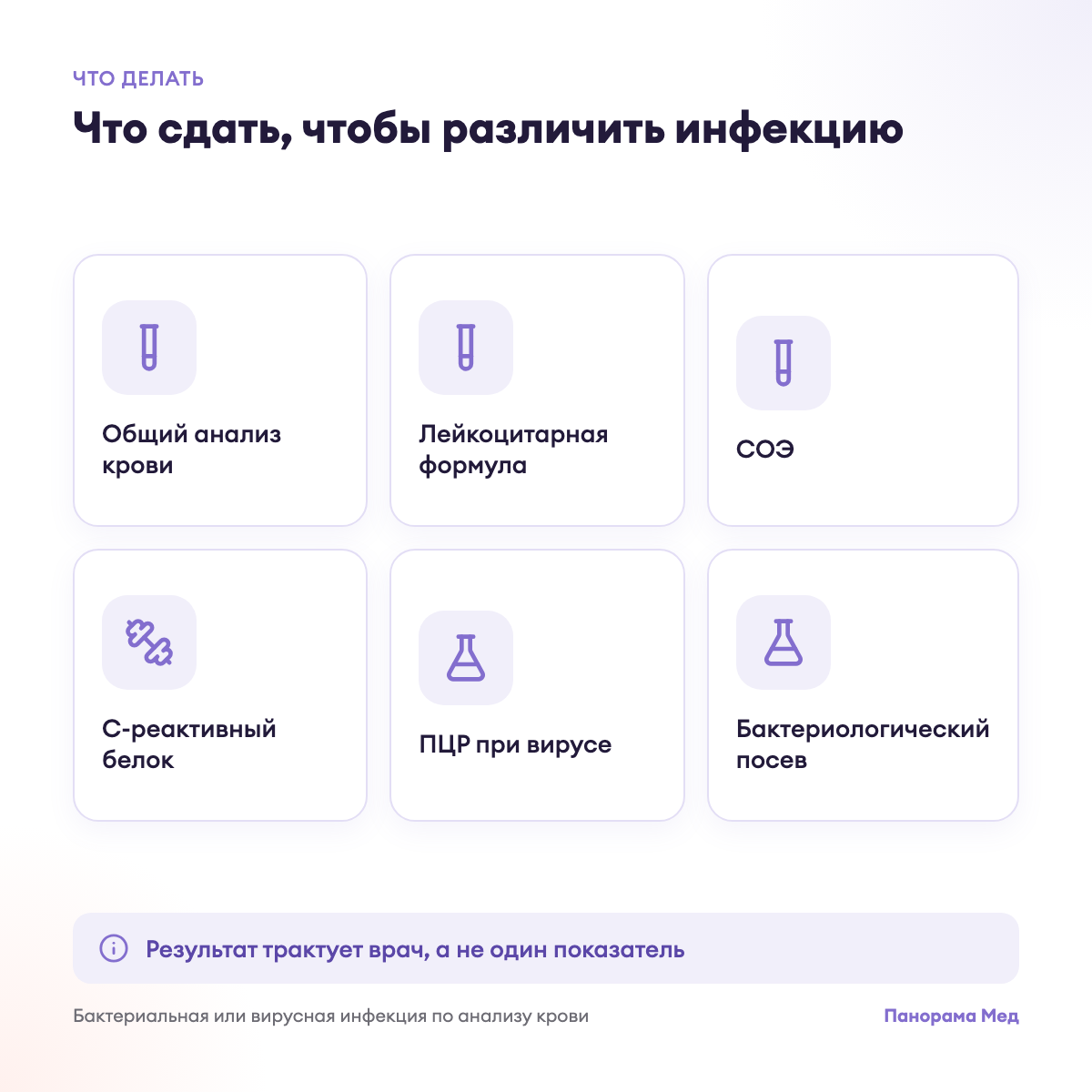 Что сдать, чтобы различить инфекцию