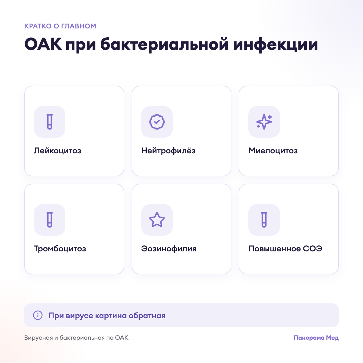 ОАК при бактериальной инфекции