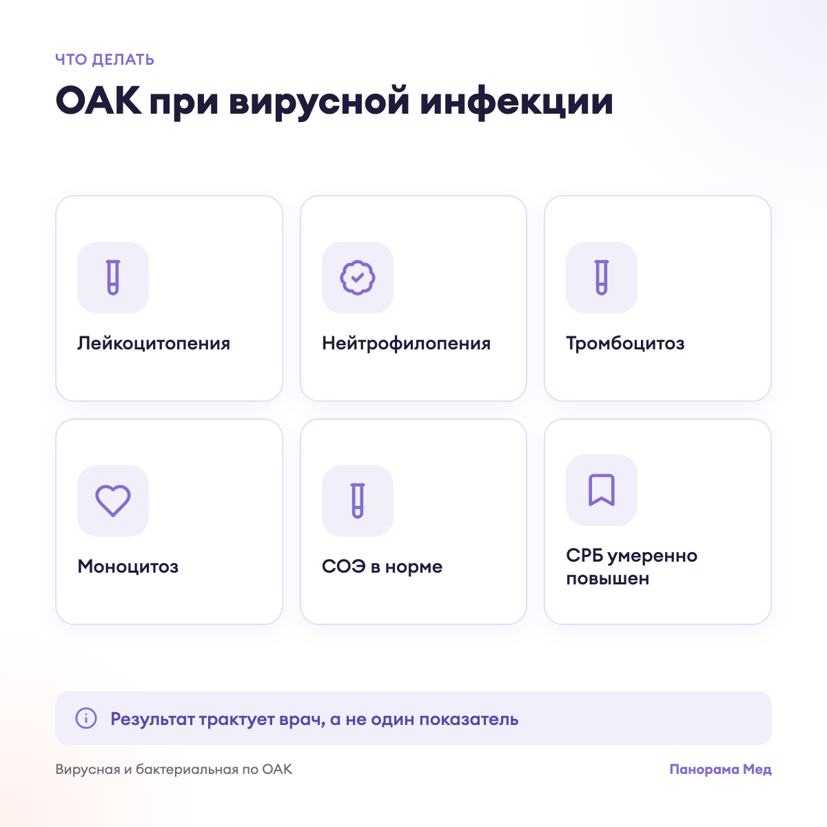 ОАК при вирусной инфекции