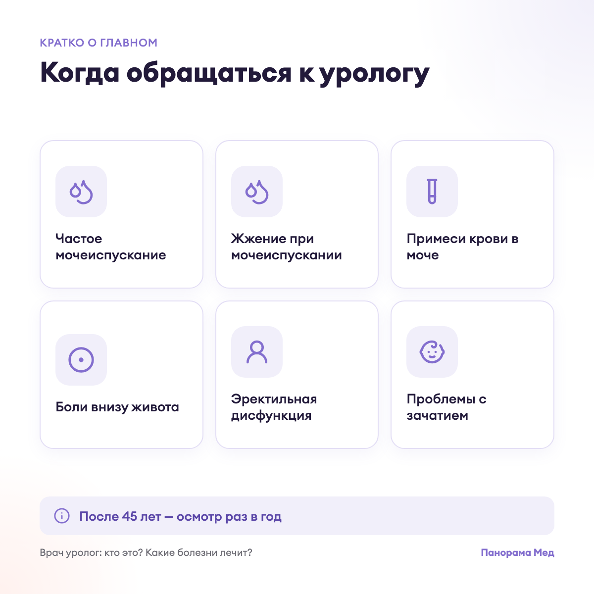 Когда обращаться к урологу