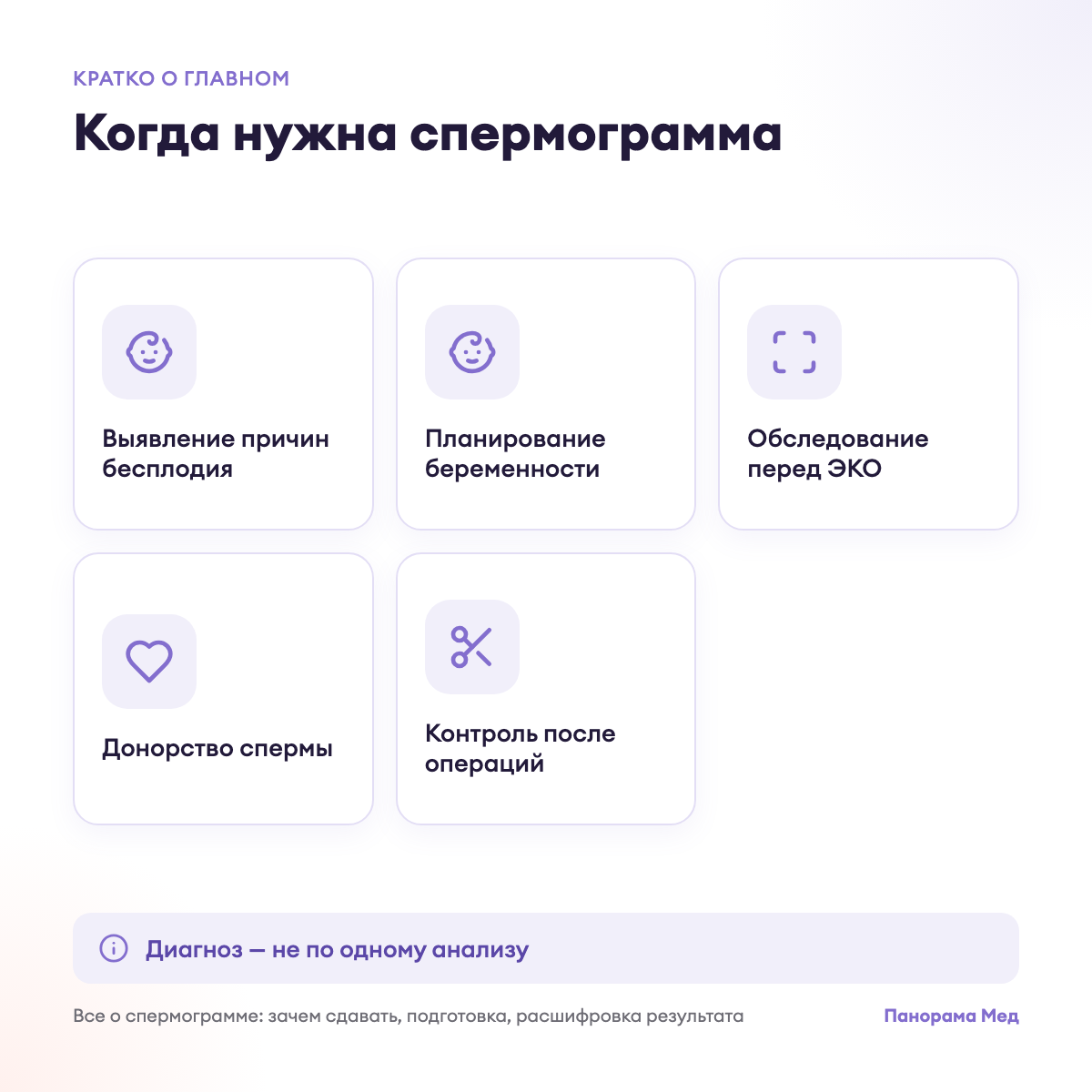 Когда нужна спермограмма