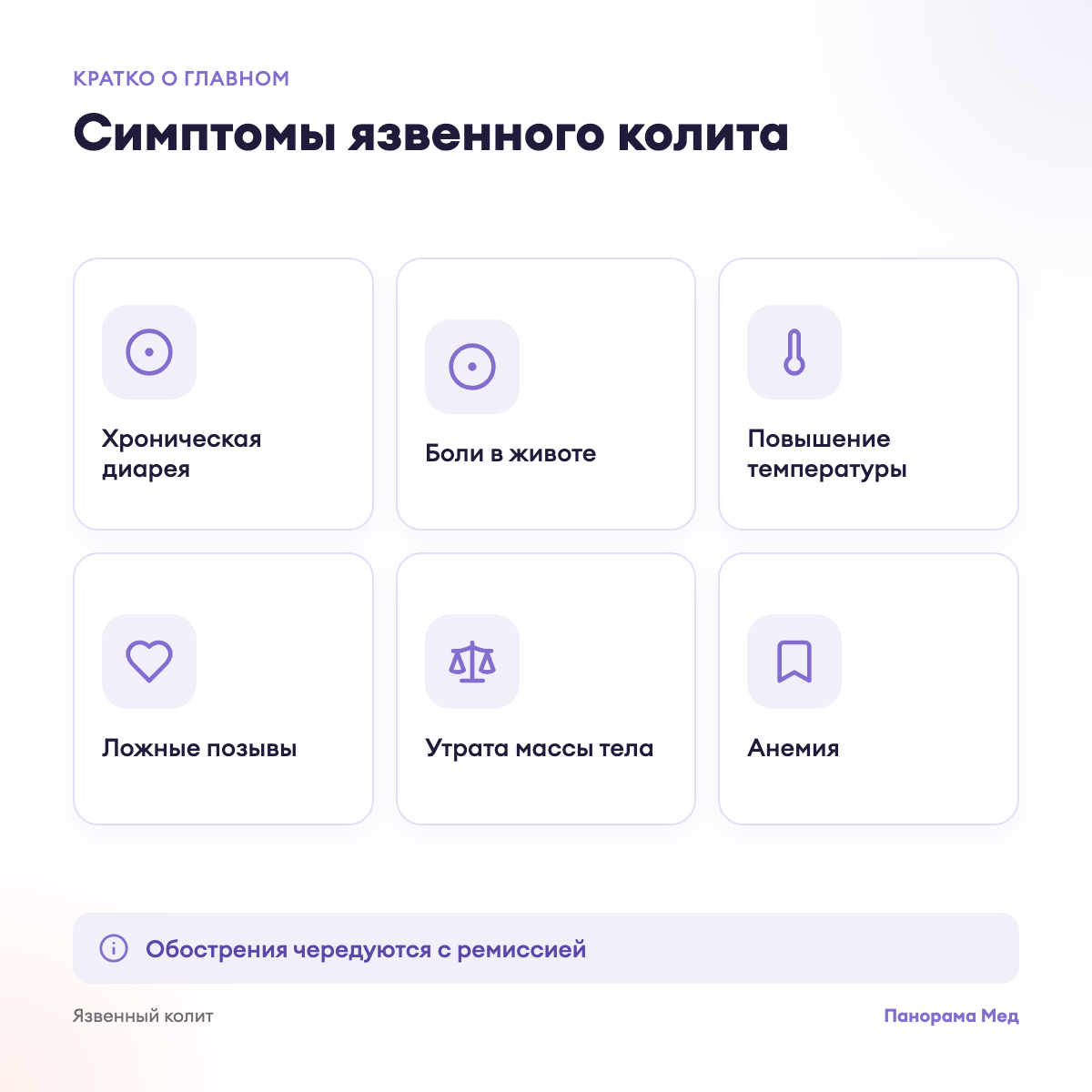 Симптомы язвенного колита
