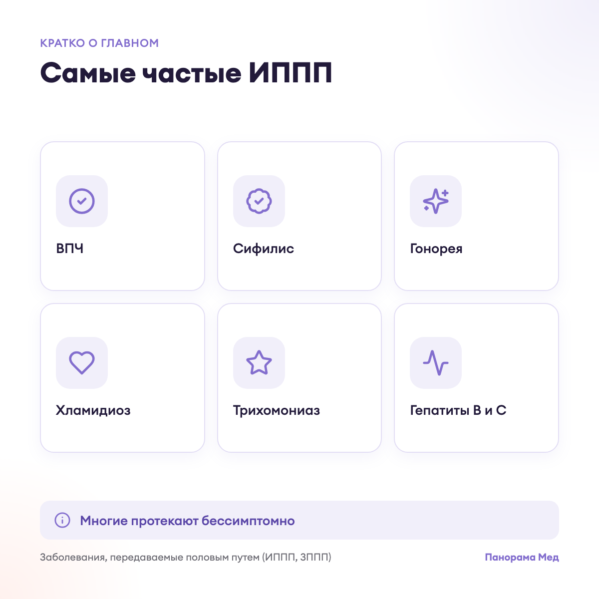 Самые частые ИППП