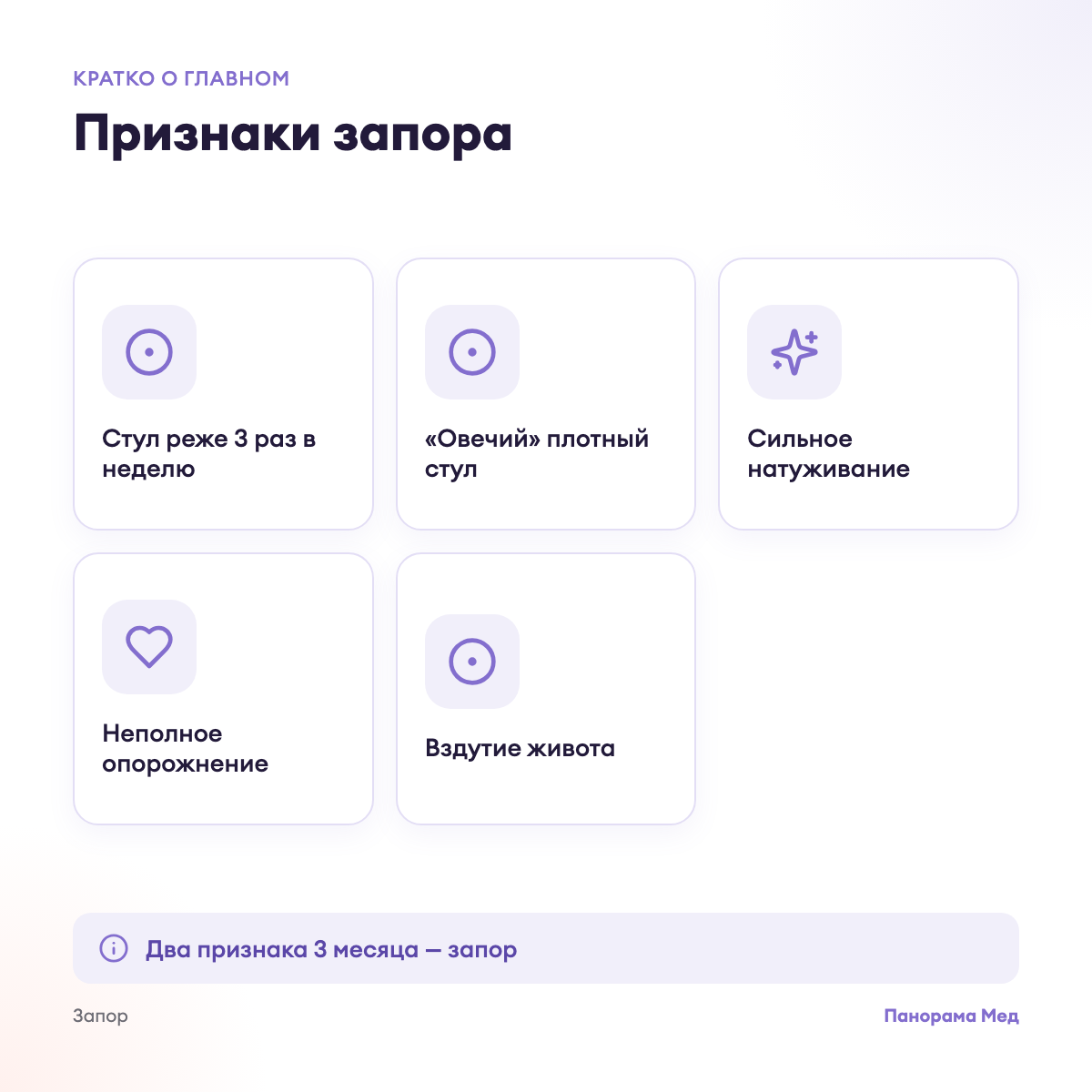 Признаки запора