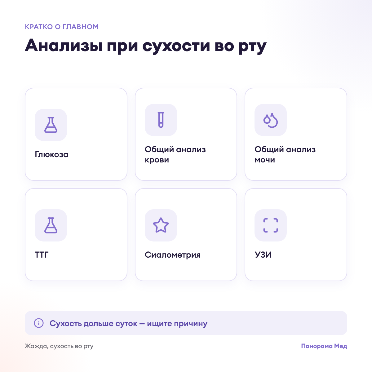 Анализы при сухости во рту